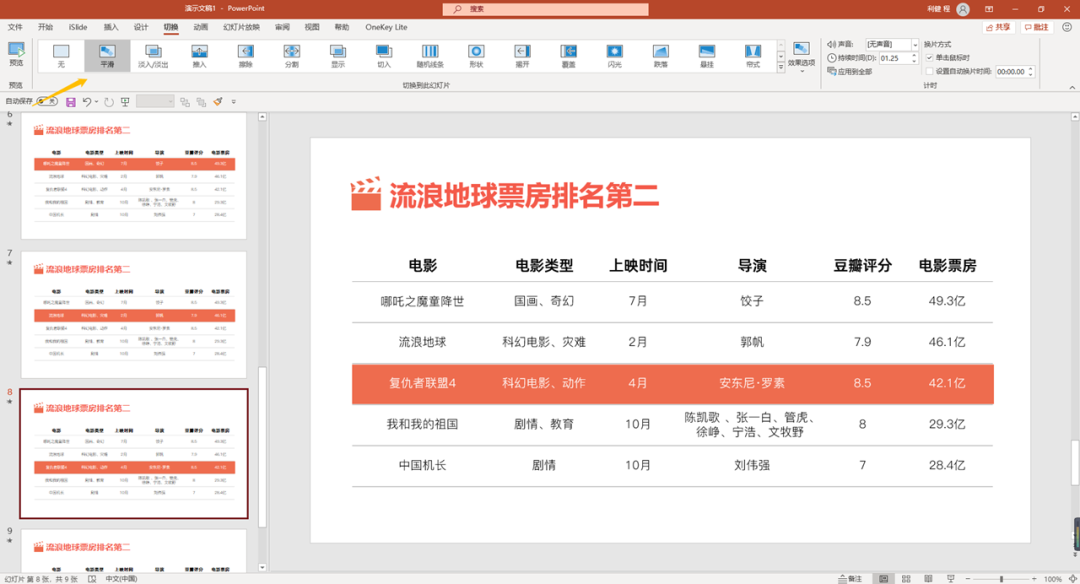 如何用PPT，抓住用户的注意力