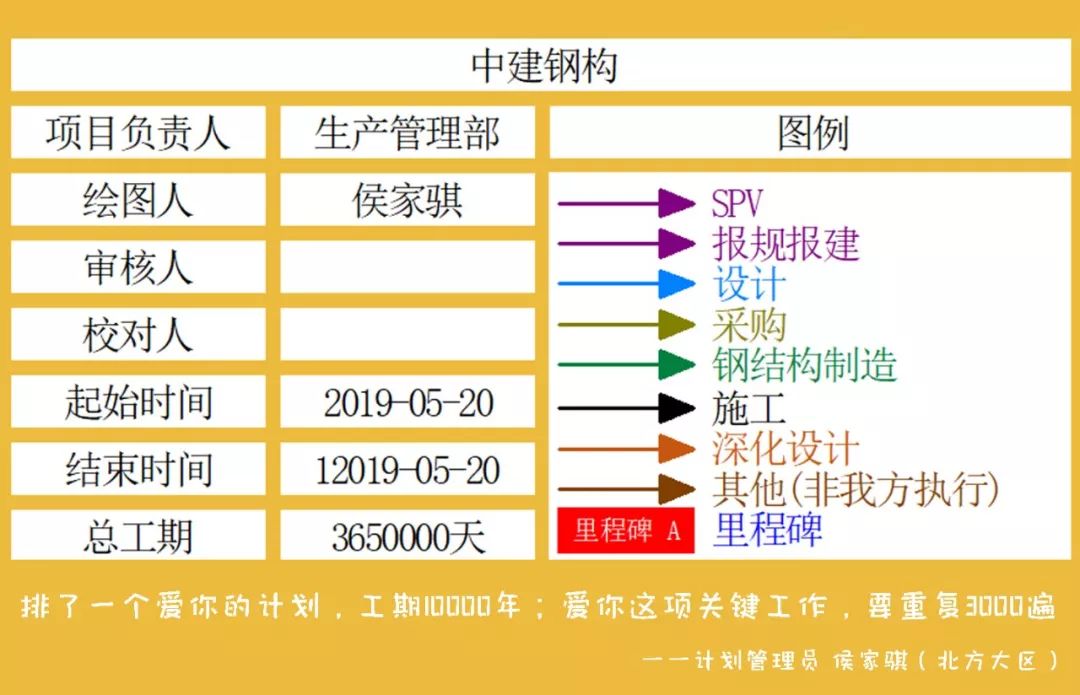 快来看看建筑圈里的520情话，想不到的甜腻