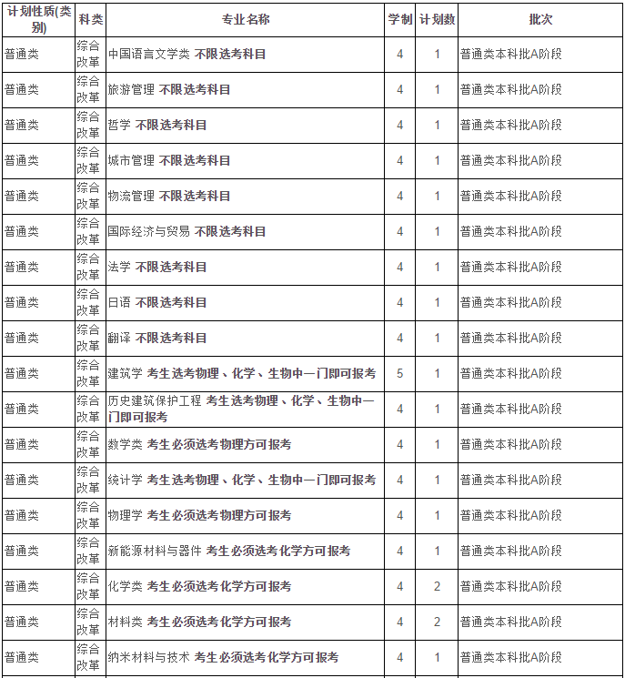 最新！2020江苏省高考成绩重磅公布！内附苏州大学2019年录取分数线！