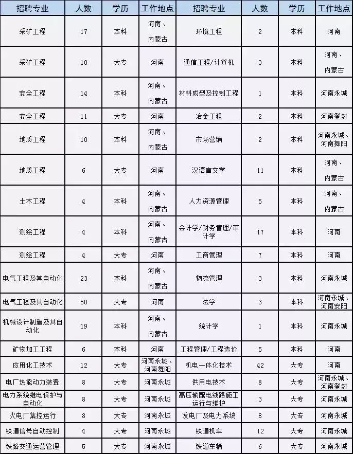 焦作市招聘信息（焦作这家世界500强国企公开招聘）