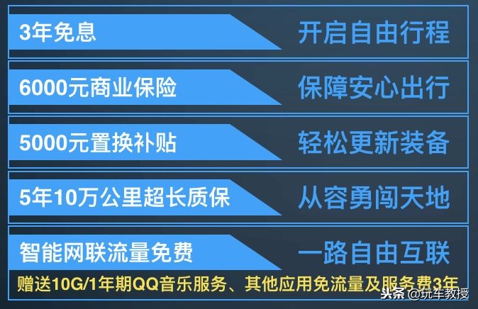 0首付/低利率/月供2千，5款刚上市新车买起来真轻松！