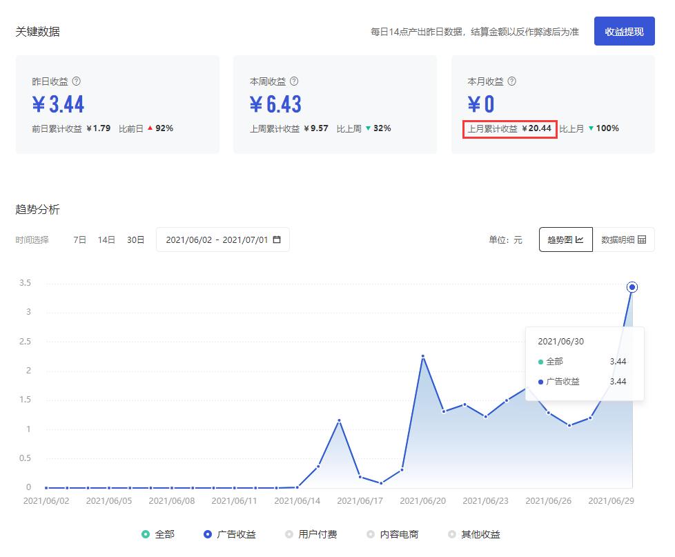 qq看点100万播放量多少钱（qq看点1万播放量多少钱）