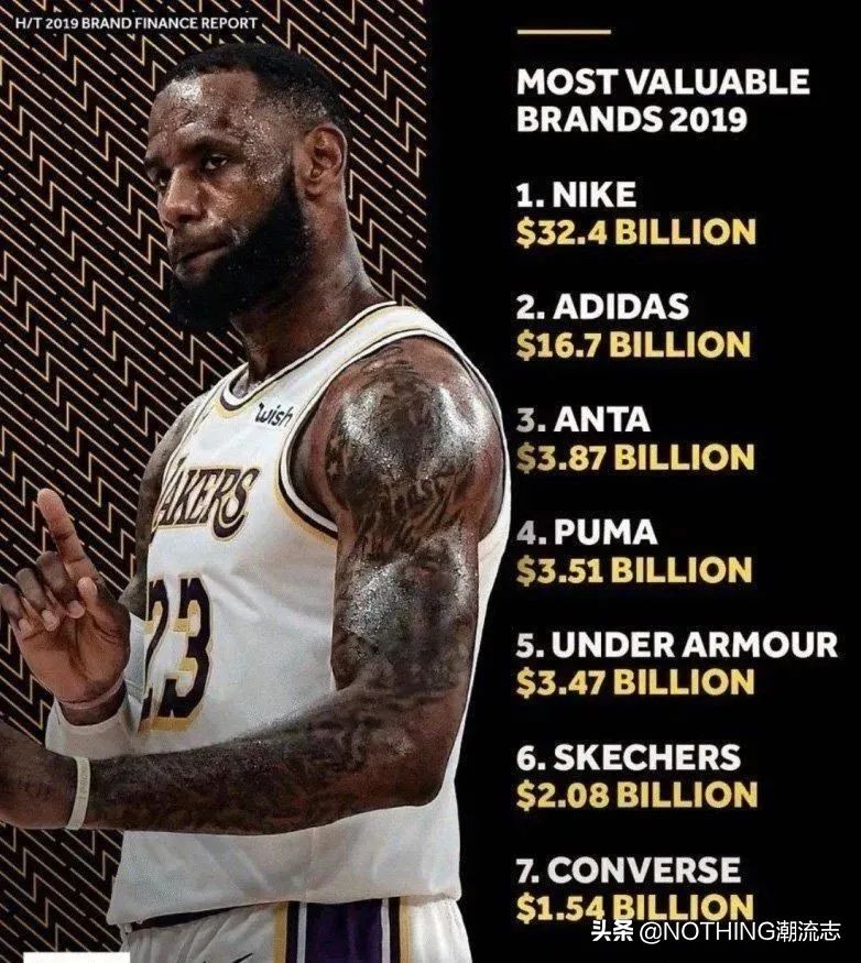 中国鞋服公司都收购和代理哪些国际品牌？