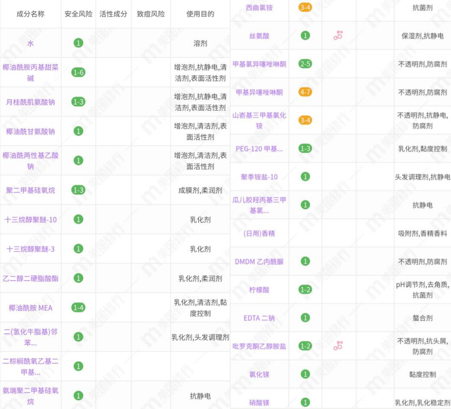 美修2020上半年上榜的5款洗发水：拉芳也上榜，资生堂受喜爱