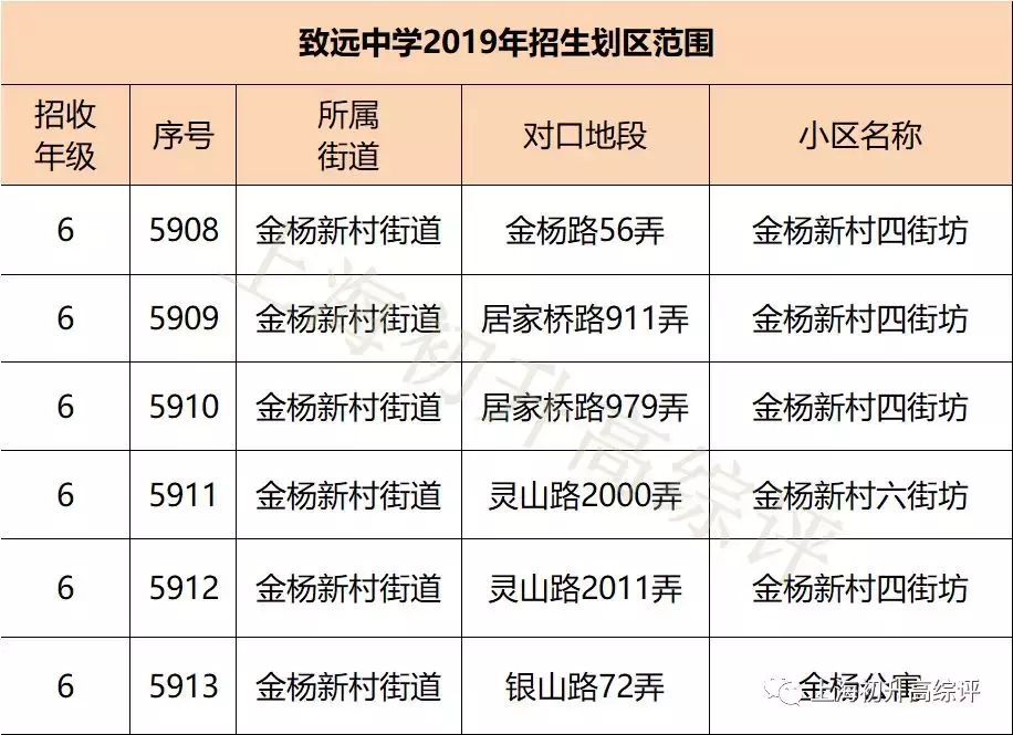 2019上海实验高考惊艳魔都！8个分校，是否配得上“天才”称号？