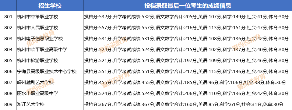 581分上职高！是中考太卷，还是另有升学路径？