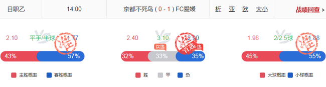 英超6中6(小炮英超6中6 意甲18中13！日系赛事高赔N连杀！)