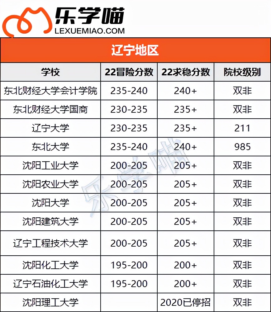 〖MPAcc择校〗会计专硕考这些分就稳了！（下）