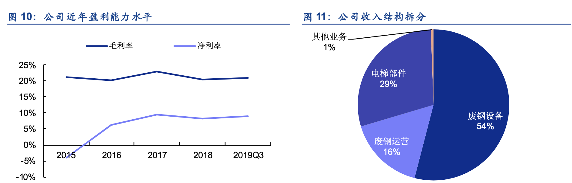 「公司深度」华宏科技：废钢处理设备龙头，布局汽车拆解产业链