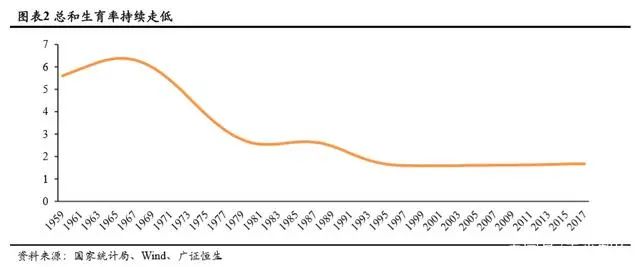 持续下滑的新生人口对教育行业意味着什么？