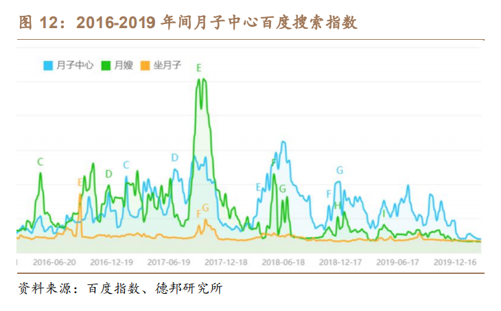 月子中心产业研究：母婴蓝海东风至，渗透红利正当时