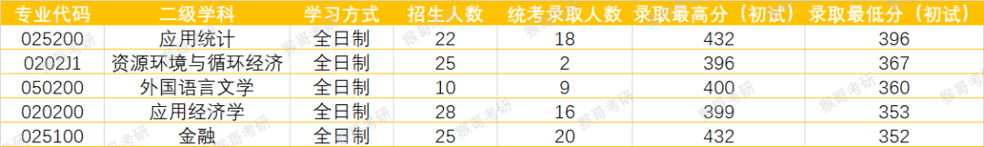 北京工业大学考研报考难度如何？专业招录情况一文全解