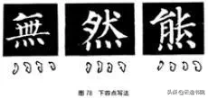 欧、颜、柳、赵四体结体和笔法