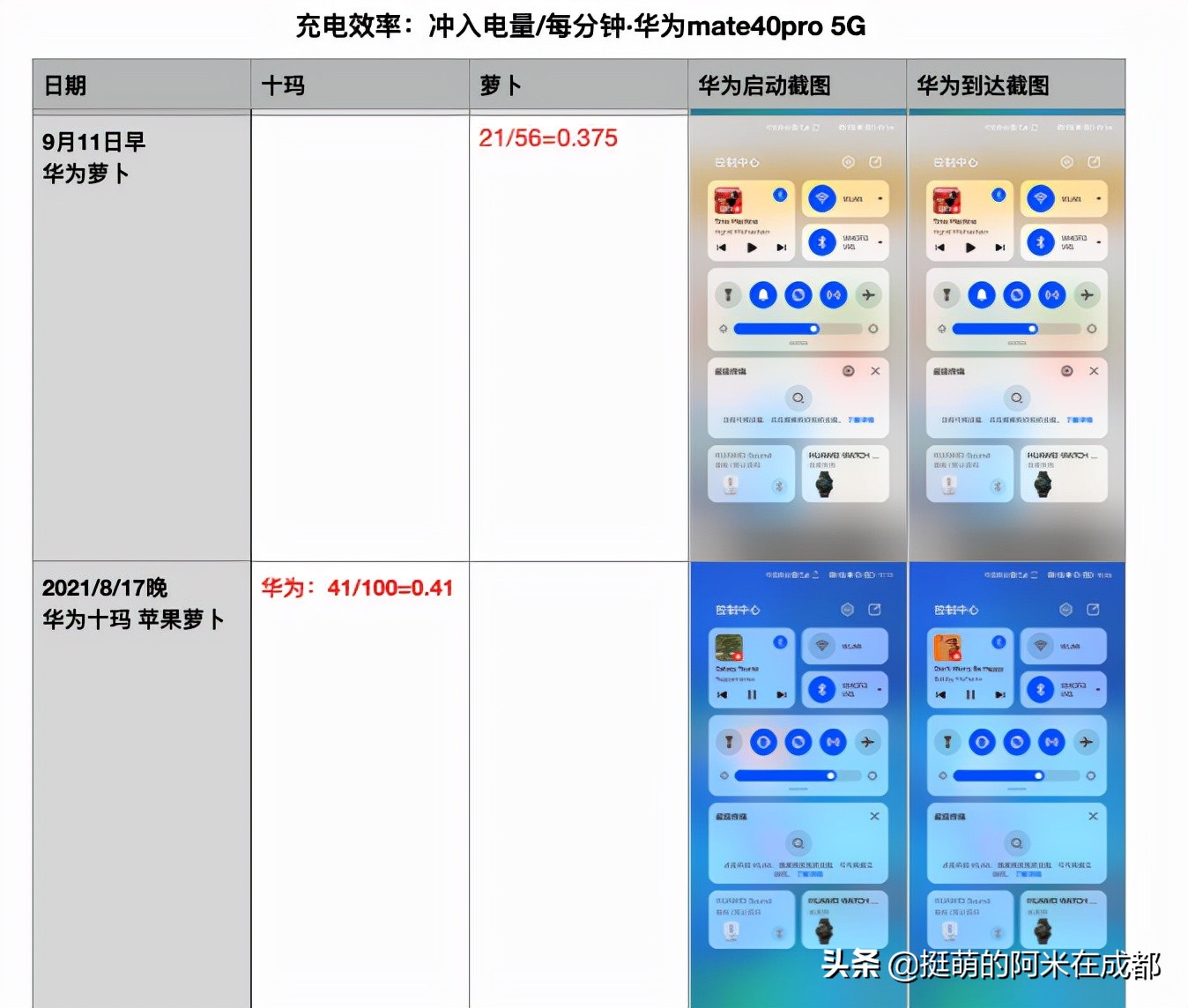 骑了4000公里后，我选出了最好用的摩托车防震手机支架