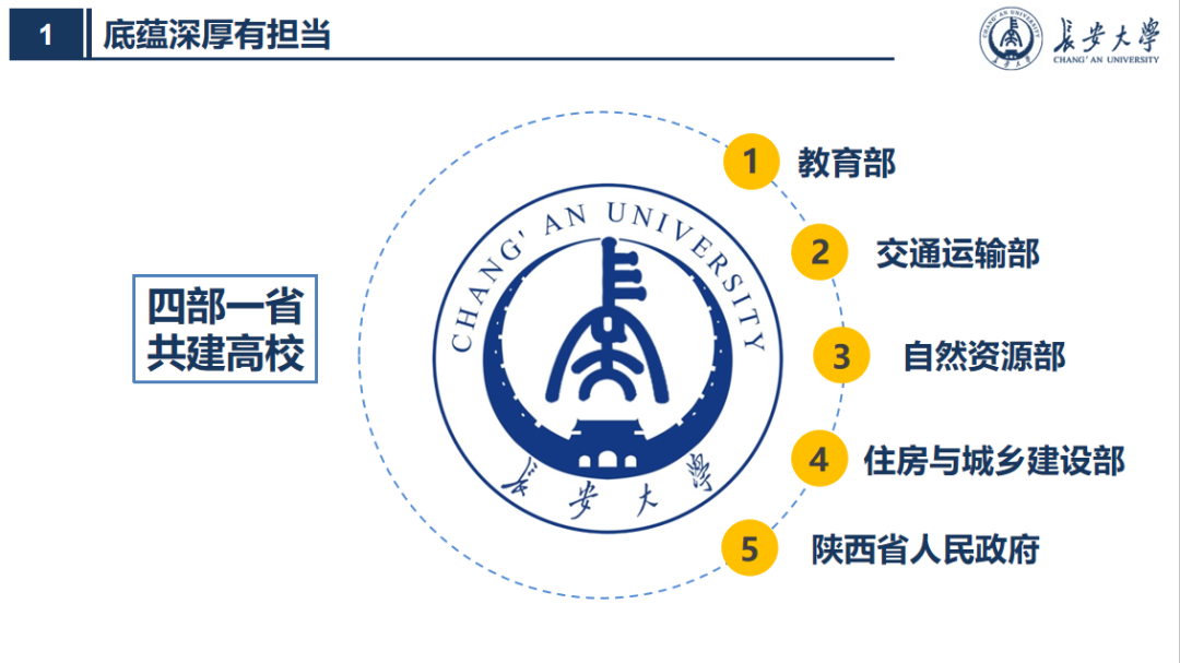 陕西“最长”大学：占地3745亩，宿舍空调全覆盖，坐拥全国高校唯一的汽车试验场！