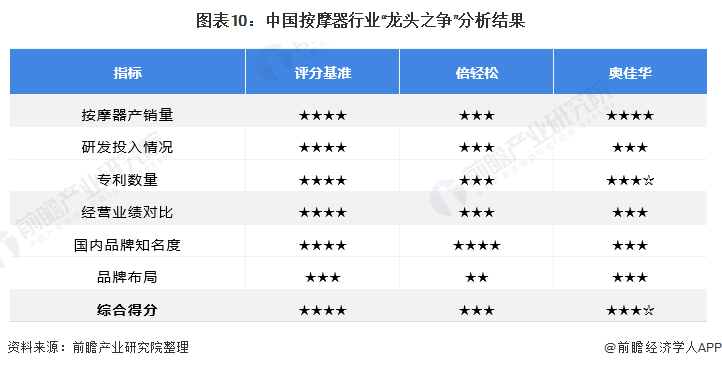 按摩器十大品牌,按摩器十大名牌排行榜