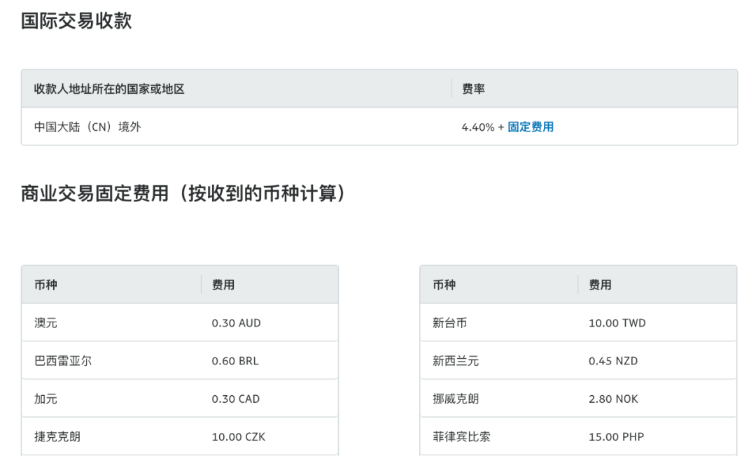 「跨境必知」做跨境电商独立站需要多少成本？