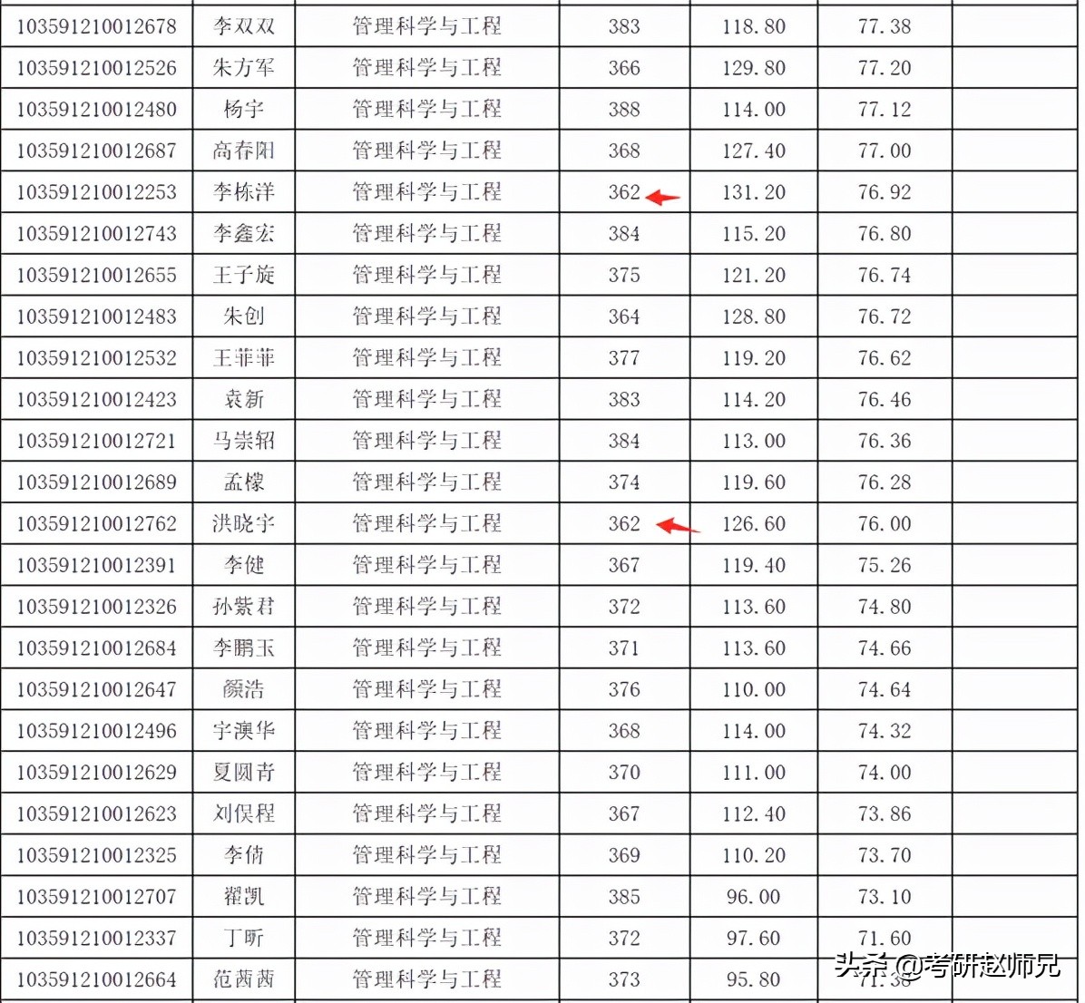 23考研推荐——安徽211合肥工业大学一流学科考研数据