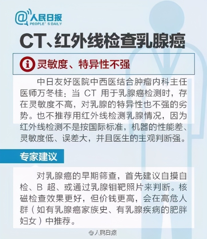 95%的体检都查不出癌症：癌症早筛是真有用，还是智商税？