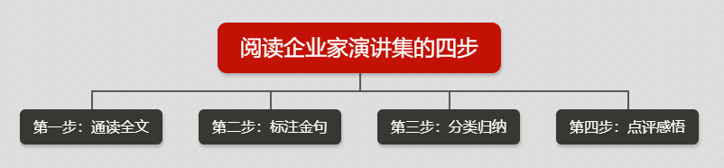 《秋叶：如何高效读懂一本书》书评