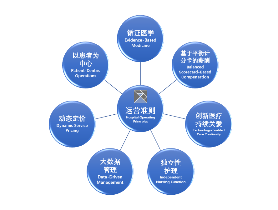 医疗机构基本标准,医疗机构基本标准2022