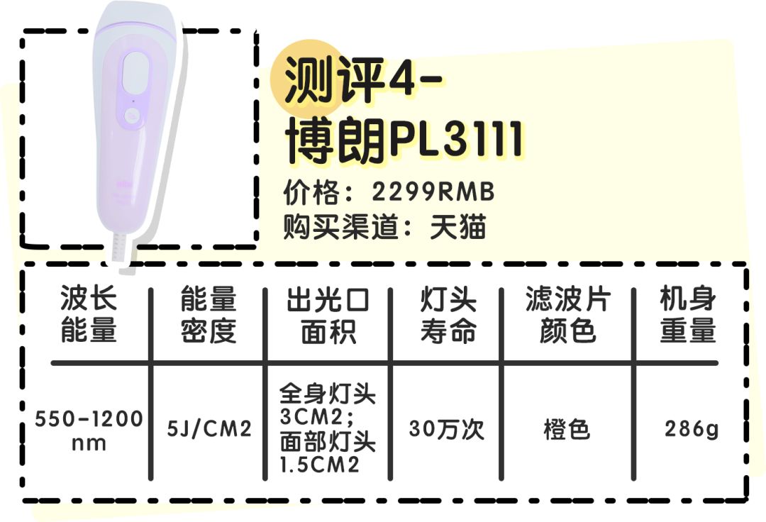 真人测评 | 网上爆红的5台脱毛仪，谁的效果最好？