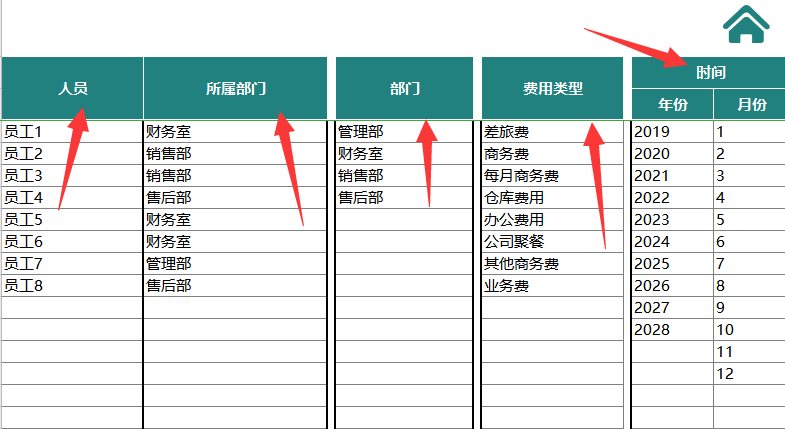 感动！财务主管心疼下属，特意制作的财务报销管理系统，亲测好用
