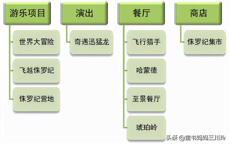 国庆去北京环球影城玩，请收下这份全网最全攻略