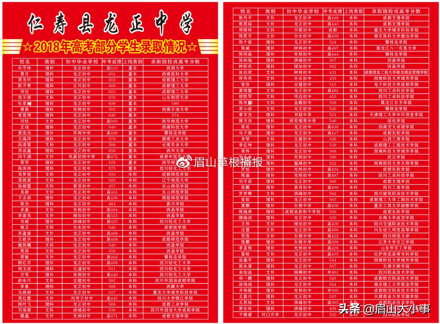 眉山仁寿龙正中学2020年普通高中招生简章来啦
