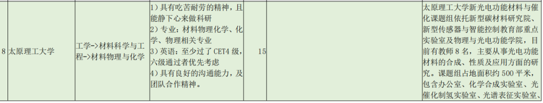复试备考还没安排？这4所985、211都出调剂信息了