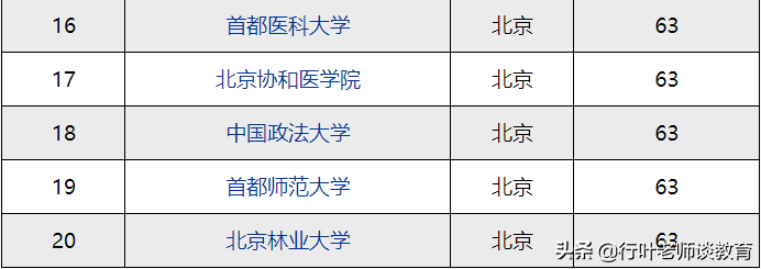 2021年北京大学排名，分为4个层次，准确而不偏激，值得考生收藏