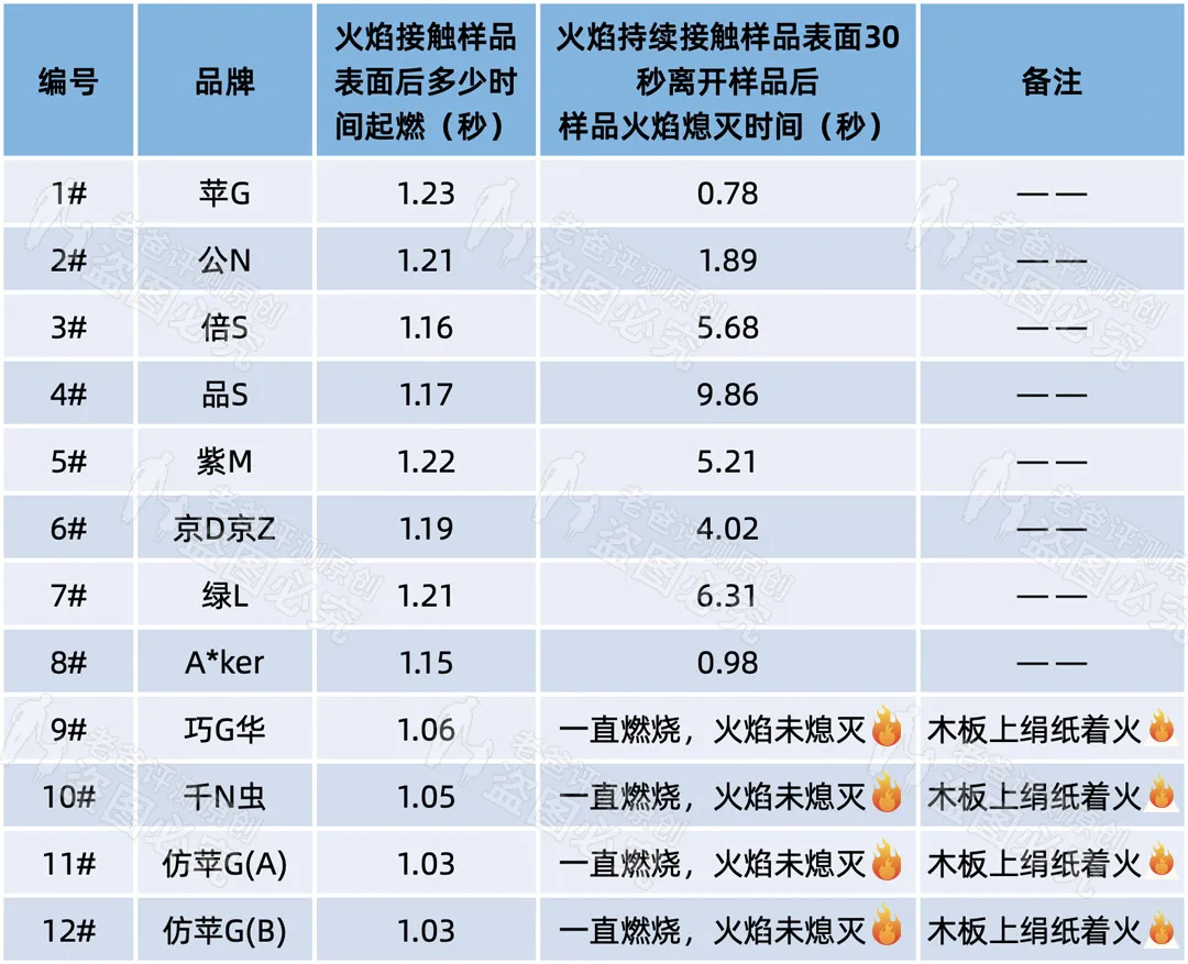 3.8元和149元的手机充电器，到底差在哪里？