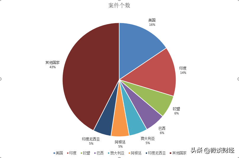 解读欧盟反倾销“替代国”做法世贸争端案诉讼终止的来龙去脉