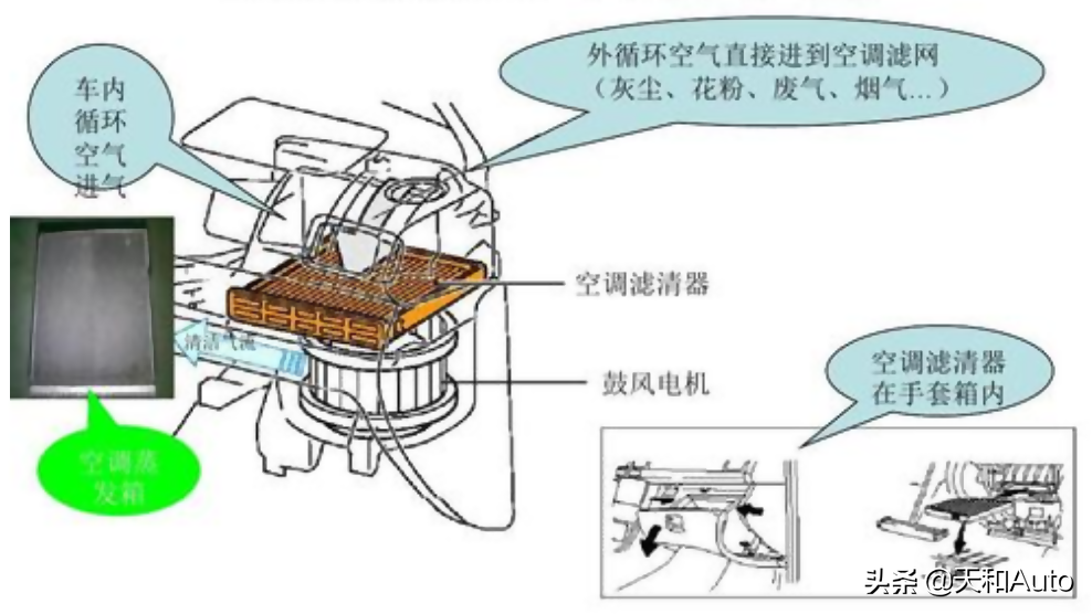 汽车空调系统知识点：过滤模式，内外循环，AC开关