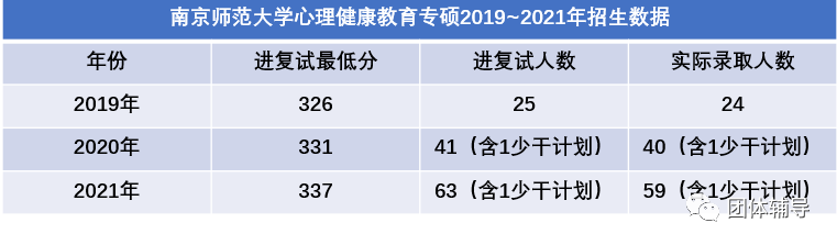 22年南京师范大学心理健康教育专硕参考书更改｜最新招生情况解析