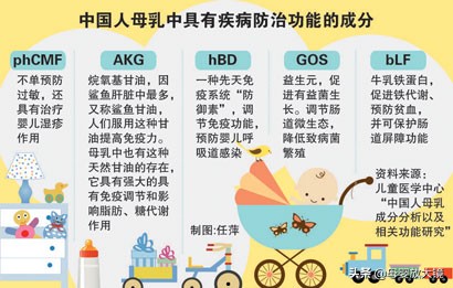 骨密度检测是坑？包括这几项儿科检查也别做，费钱又坑娃