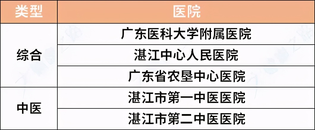 广东最好的综合、专科、中医医院名单出炉，超实用，快收藏