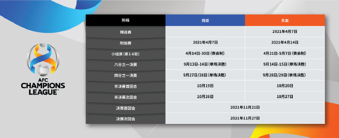 浅析亚冠晋级规则(亚冠分组出炉！晋级规则有变！中超BIG4你更看好谁？)