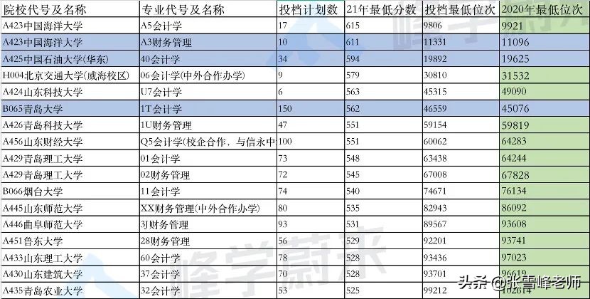 为什么明知这4大专业热门，还挤破头报？搞得分数蹭蹭上涨