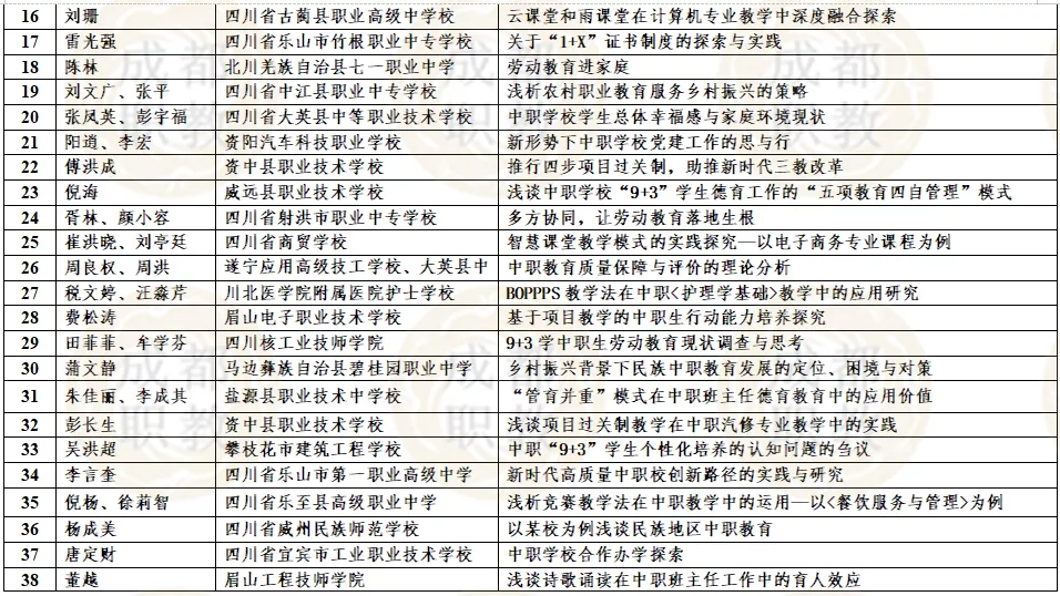 四川省2021年中等职业教育优秀论文评选活动获奖名单公布