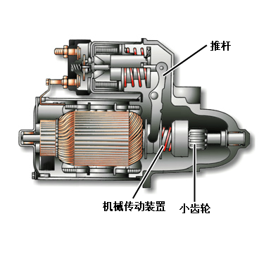 汽车起动机结构分解及工作原理