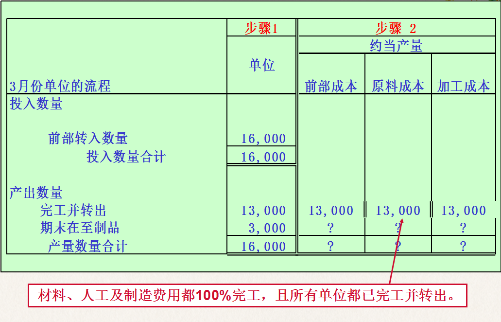 老会计三天没睡整理：制造业成本核算+会计处理，赶紧收藏备用吧