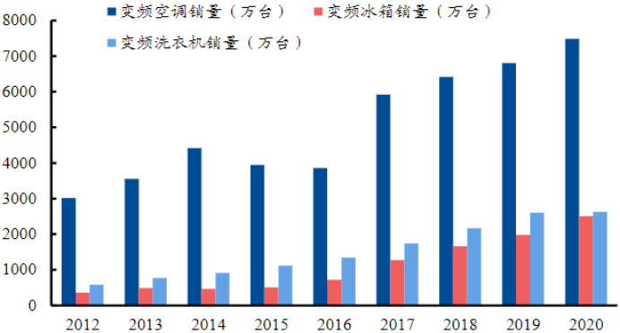 电子行业中的CPU，功率半导体核心IGBT的未来怎么看？