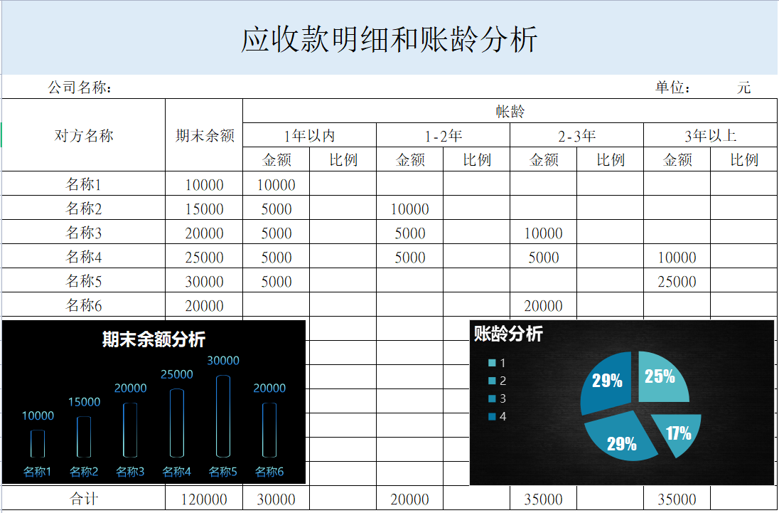 财报很容易做，直观清晰的报表可不好做，这才是老板喜欢看的报表
