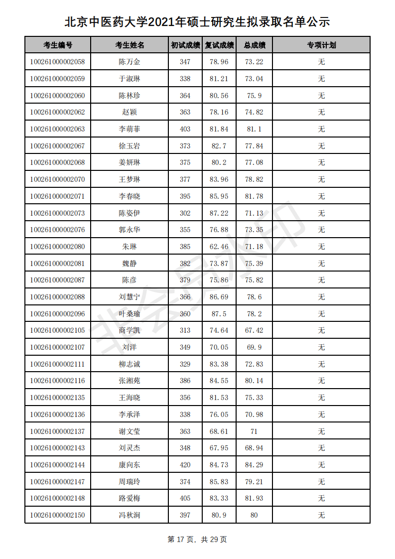 新祥旭：北京中医药大学21年考研拟录取名单、分数线+招生人数