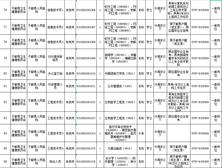 按摩师招聘网最新招聘（事业单位招聘151人公告）