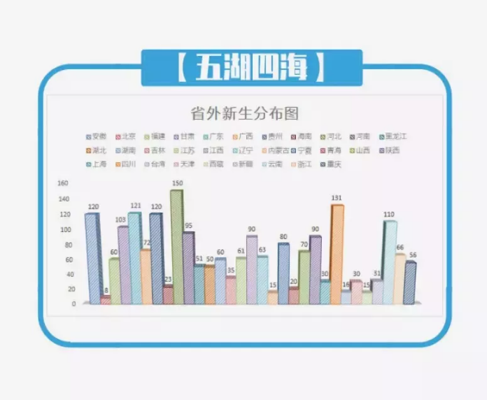 共录取7372位新生，2019年山东师范大学新生大数据发布
