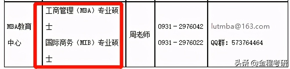 2021考研院校金融经济类专业调剂信息汇总，持续更新