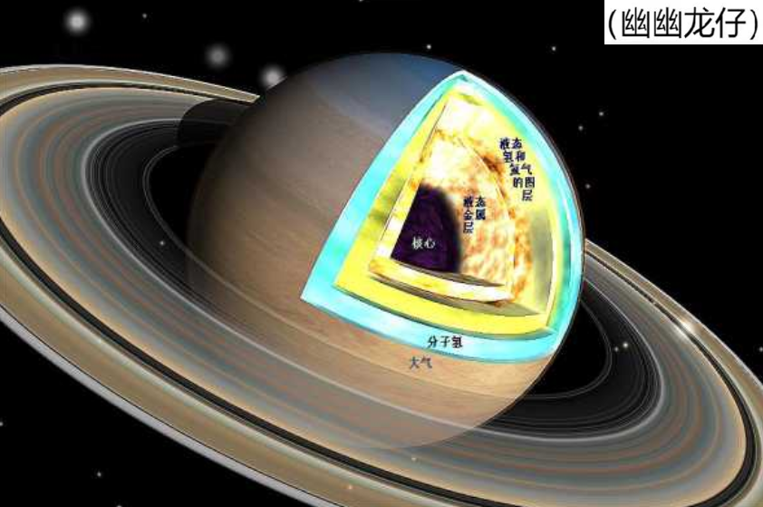 土星，肉眼所能及的最远行星，北极神秘六角形风暴能吞下四个地球