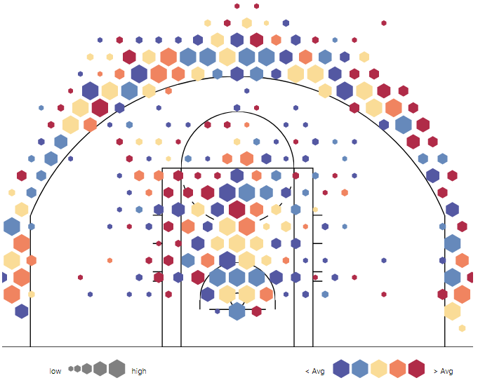 为什么nba三分线会变红(NBA的三分球：从无到有，一条线彻底改变了比赛的规则)